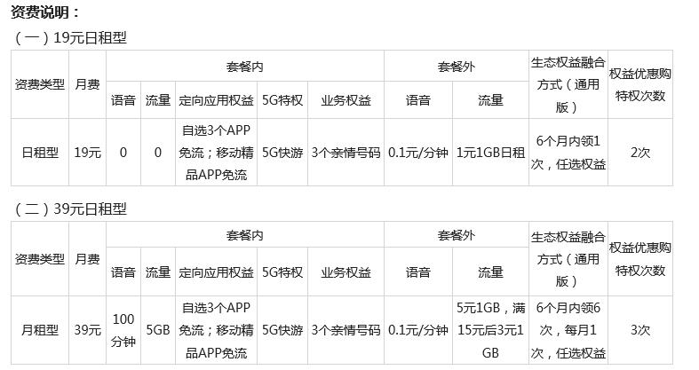 移动花卡宝藏版套餐资费
