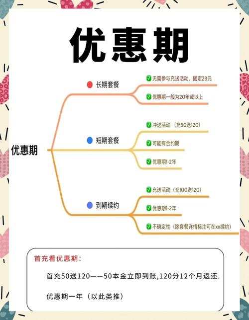 小白必看流量卡办理避坑指南