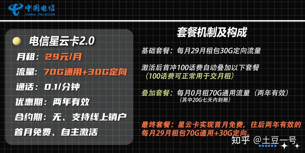 实测100 套餐教你29元月租薅235g真5g流量附0元领卡攻略