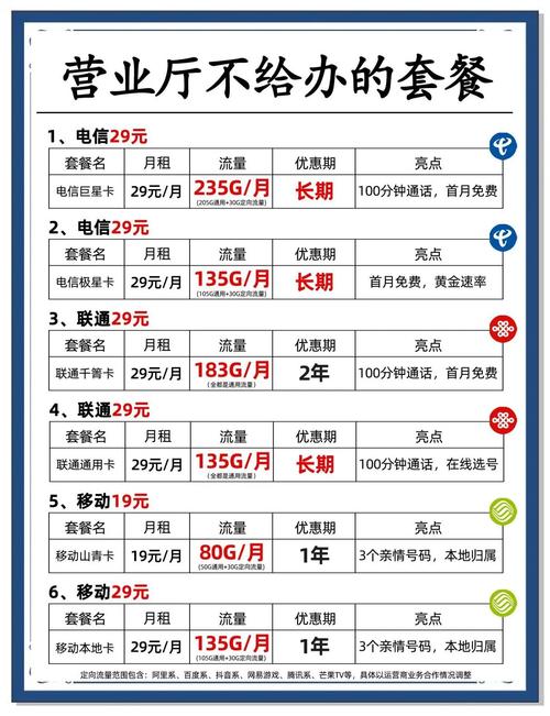 19元享135g避坑选卡