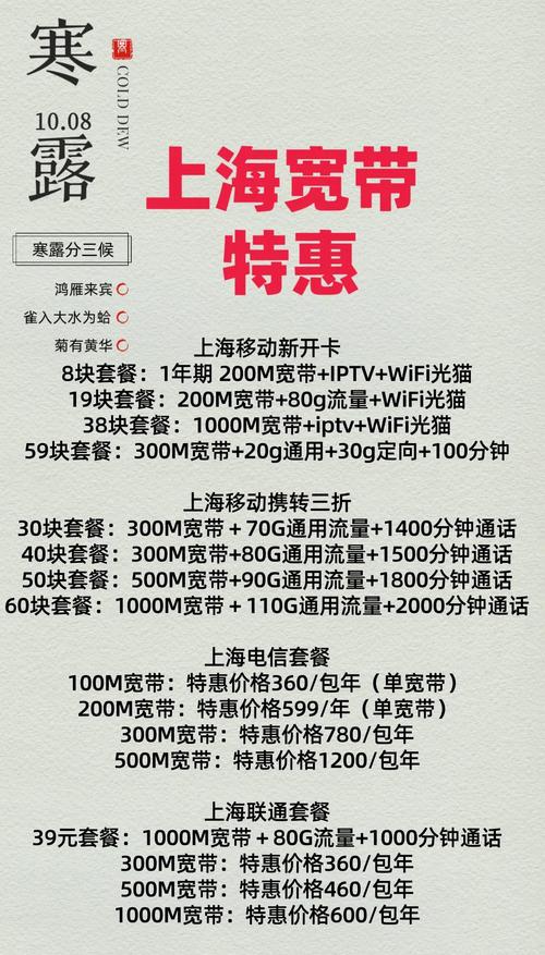 大家带来一份最新的上海宽带优惠攻略帮你轻松找到最适合自己的套餐