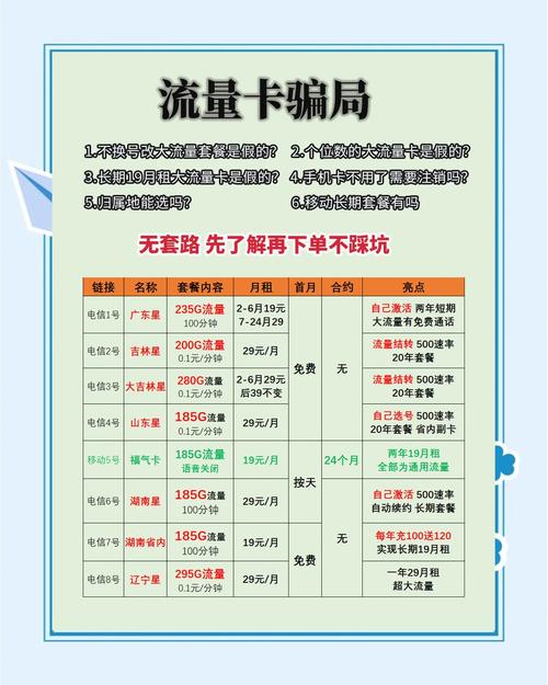 线上流量卡归属地选择全解析