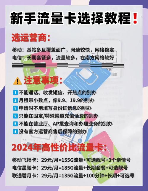 流量卡选择指南3步搞定