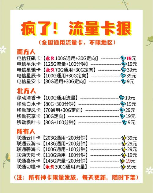 流量卡选择指南不同地区不同需求