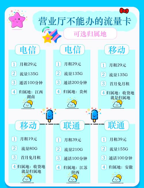 可选归属地流量卡让你的选择更自由