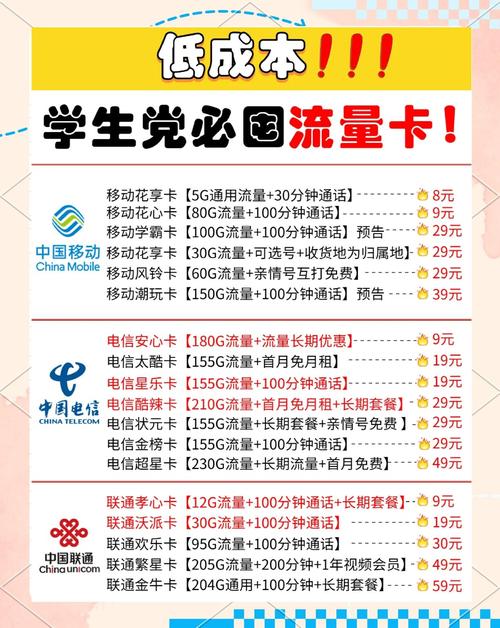 学生党必看4款超值流量卡推荐