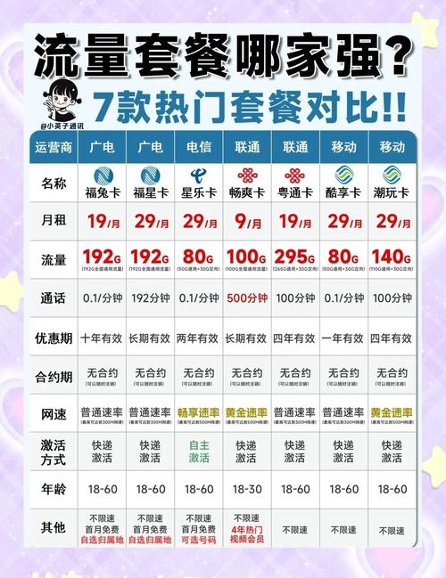 学生党必看超值流量卡推荐轻松省大钱