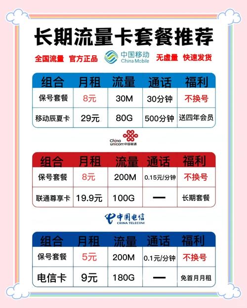 北京4G流量王39元套餐深度解析：本地人必看的省钱避坑指南