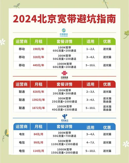 北京宽带避坑指南选对套餐不踩雷