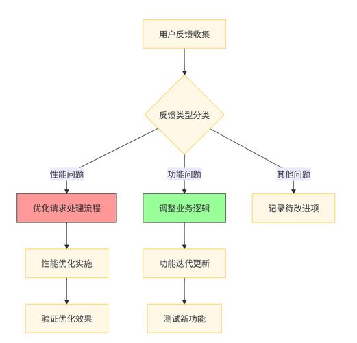 mcp学习笔记mcp电商大促方案峰值流量削峰策略