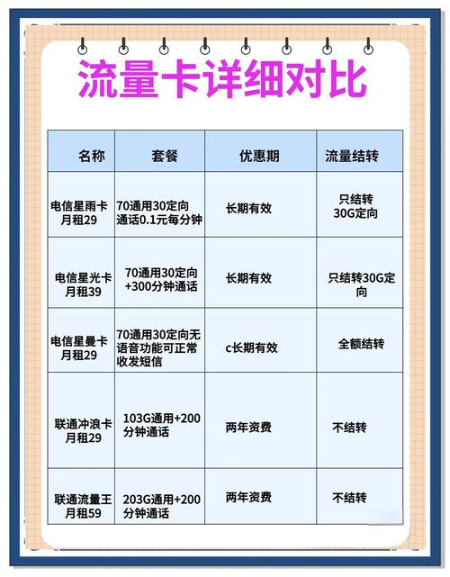 流量卡选择指南不同需求不同推荐