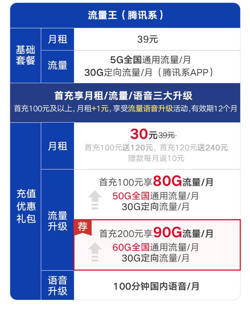 2022广东联通超级流量王卡 30月包90gb全国无线流量 100分钟