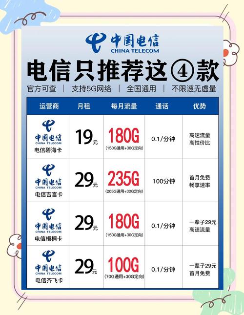 2025流量卡攻略速看