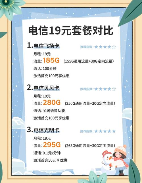 最近电信推出了三款性价比超高的19元套餐流量从155g到265g不等