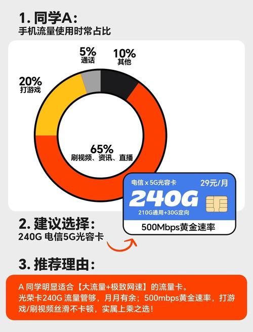 学生党必看选对流量卡不踩坑