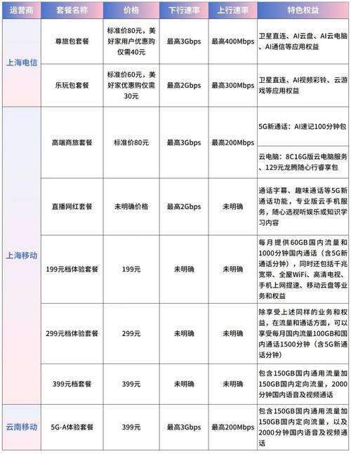 上海移动的套餐则提供了云手机服务咪咕快