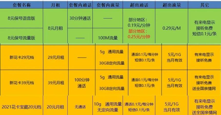 移动花卡省钱攻略29元搞定25g流量