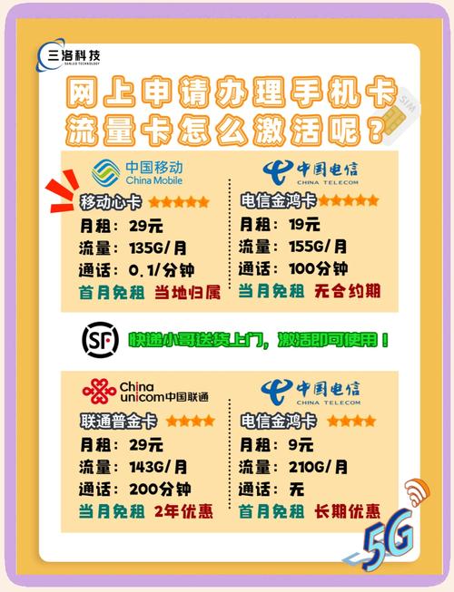 网上申请的手机卡流量卡怎么激活看这里