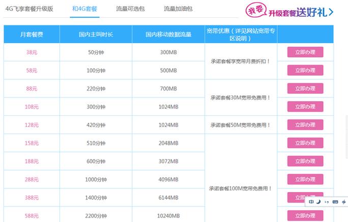 北京移动4g有哪些套餐都有哪些啊
