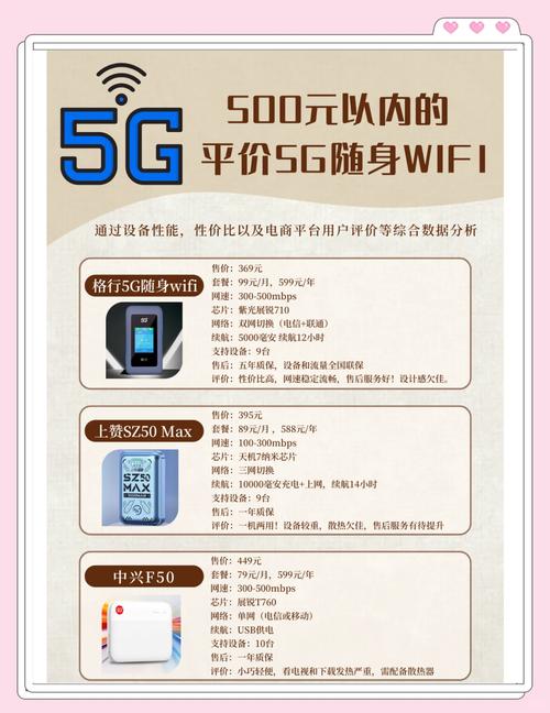 500元5g随身wifi超值