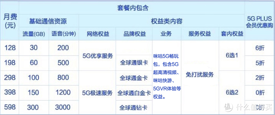5g智享套餐个人版