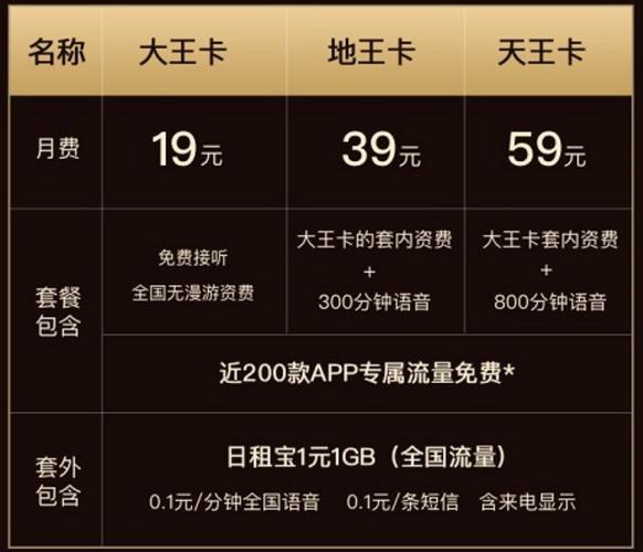 大王卡一个月多少钱深度解析腾讯大王卡