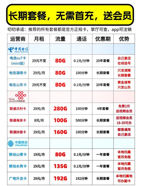 广电流量卡性价比之选