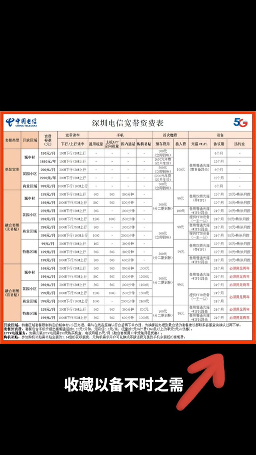 深圳电信套餐2023深圳电信套餐深圳电信套餐2022