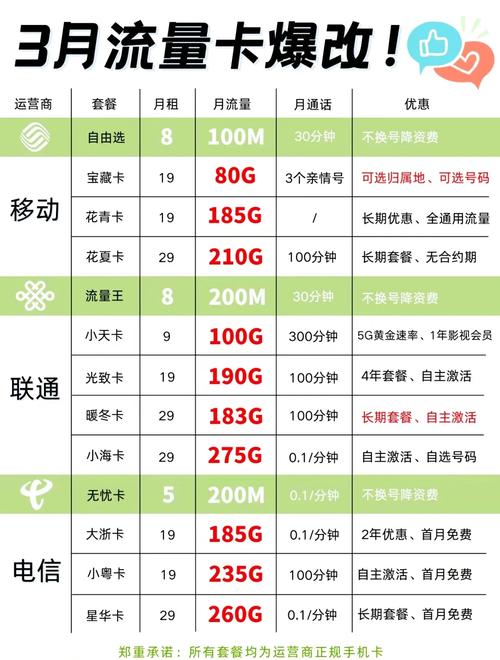 手机营业厅内部攻略2分钟搞定8元套餐