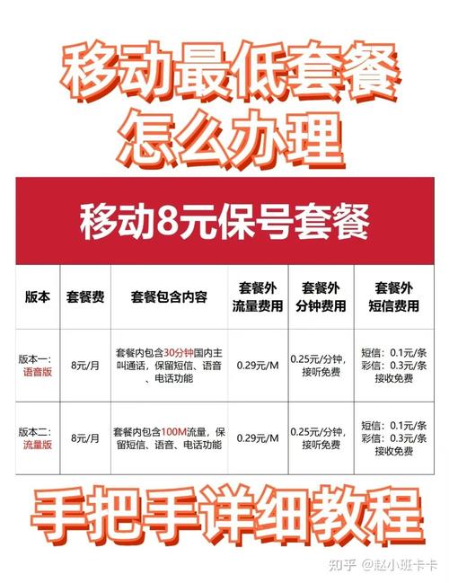 详情看图移动的一个最低套餐有少量语音或流量保留短信语音通话