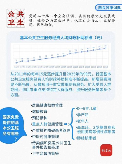 两会健康词典解锁全民健康的政策密码