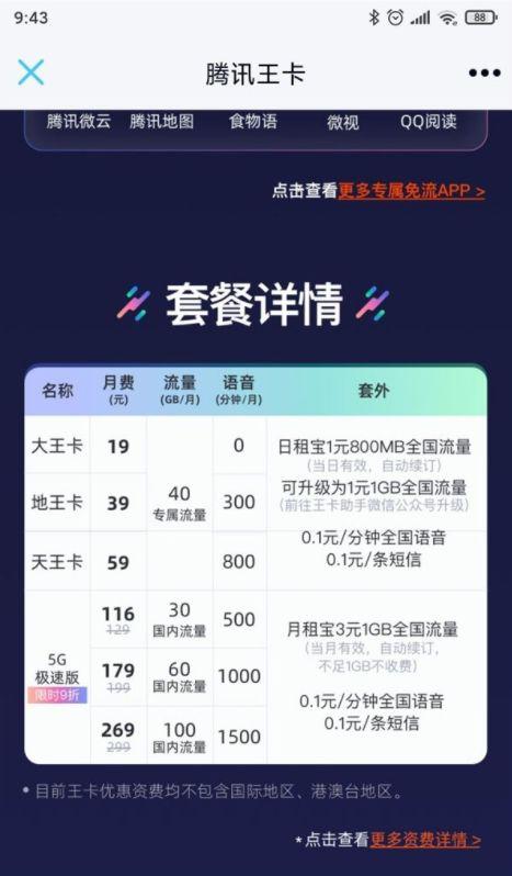 腾讯王卡5g极速版包含116179和269三档其中116元套餐包含30gb流量