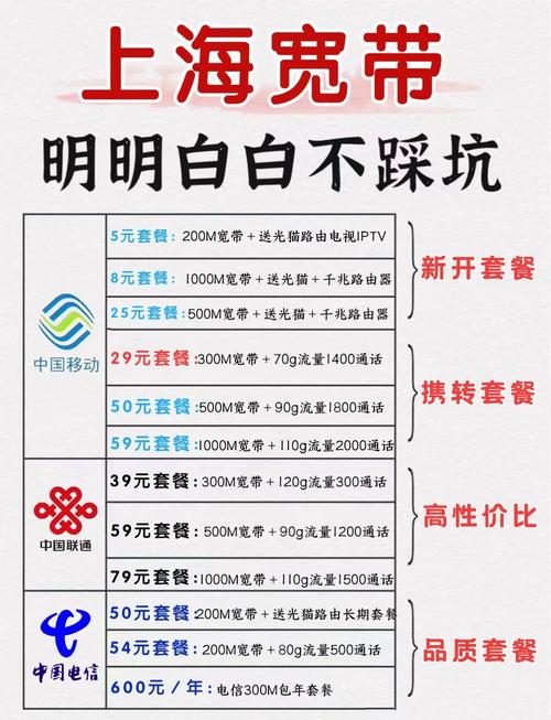 上海宽带攻略价格优惠与套餐选择