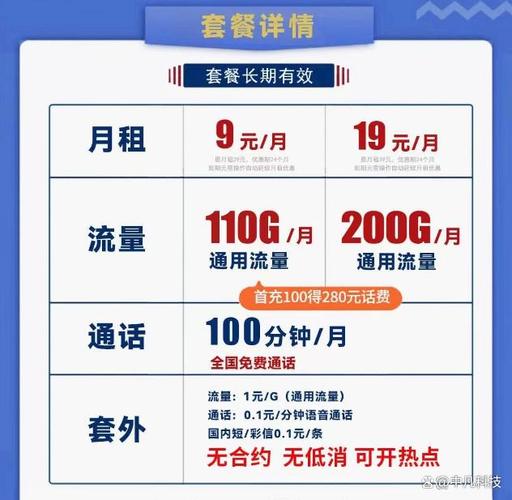 19元200g的联通流量卡怎么官方办理注意避坑