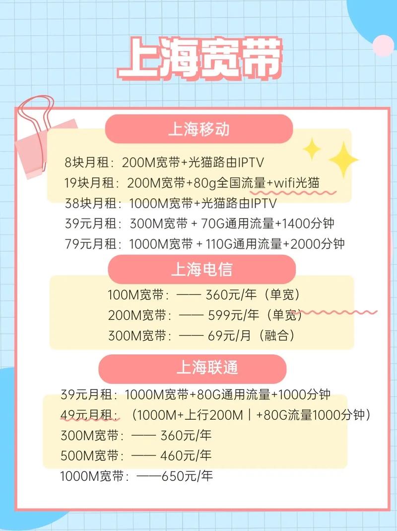 超值优惠上海宽带套餐