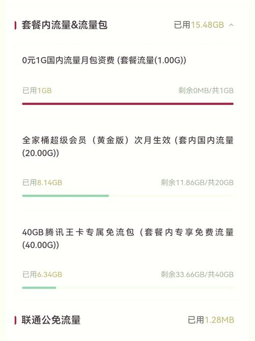 联通王卡套餐大揭秘