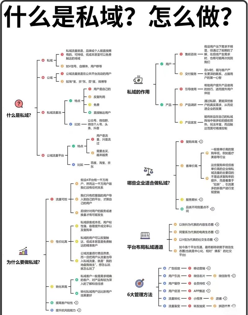 什么是私域流量私域流量怎么做实体店引流裂