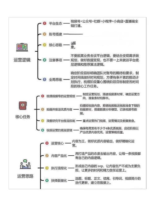 视频号私域流量撬动公域流量指南