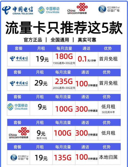 2025年流量卡推荐姐妹们必看