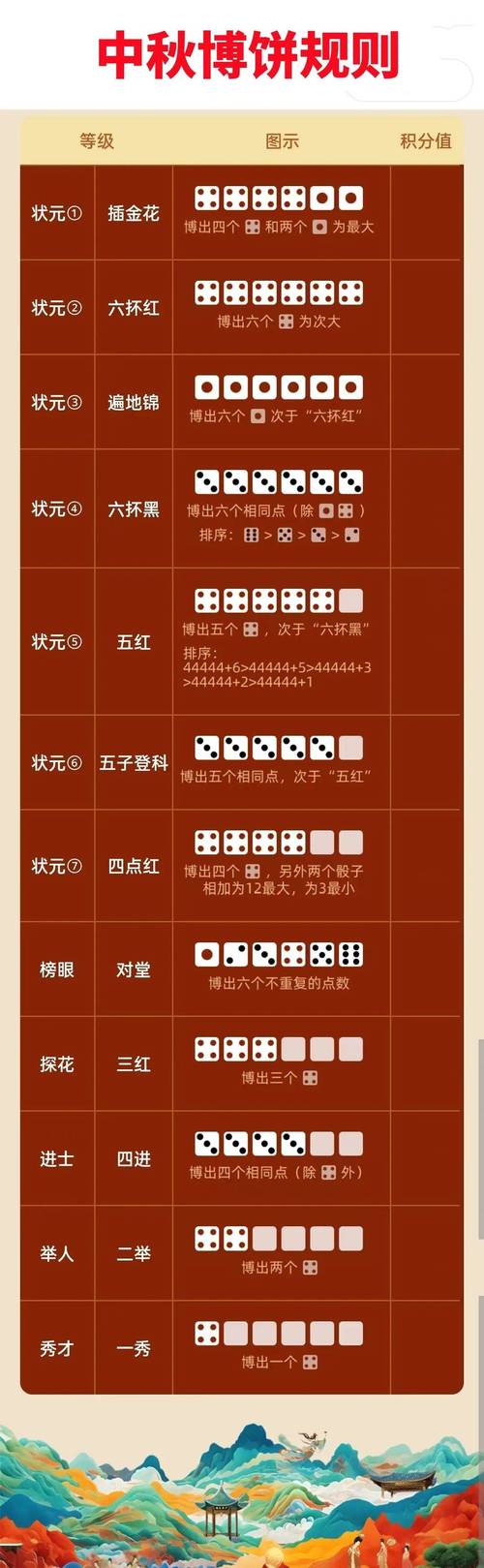 2024年博饼套餐出炉全省配送泉州人中秋博饼礼品采购一站式搞定