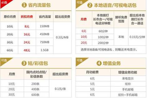 5G特惠流量包30元什么意思？别再问客服了，这篇讲透！