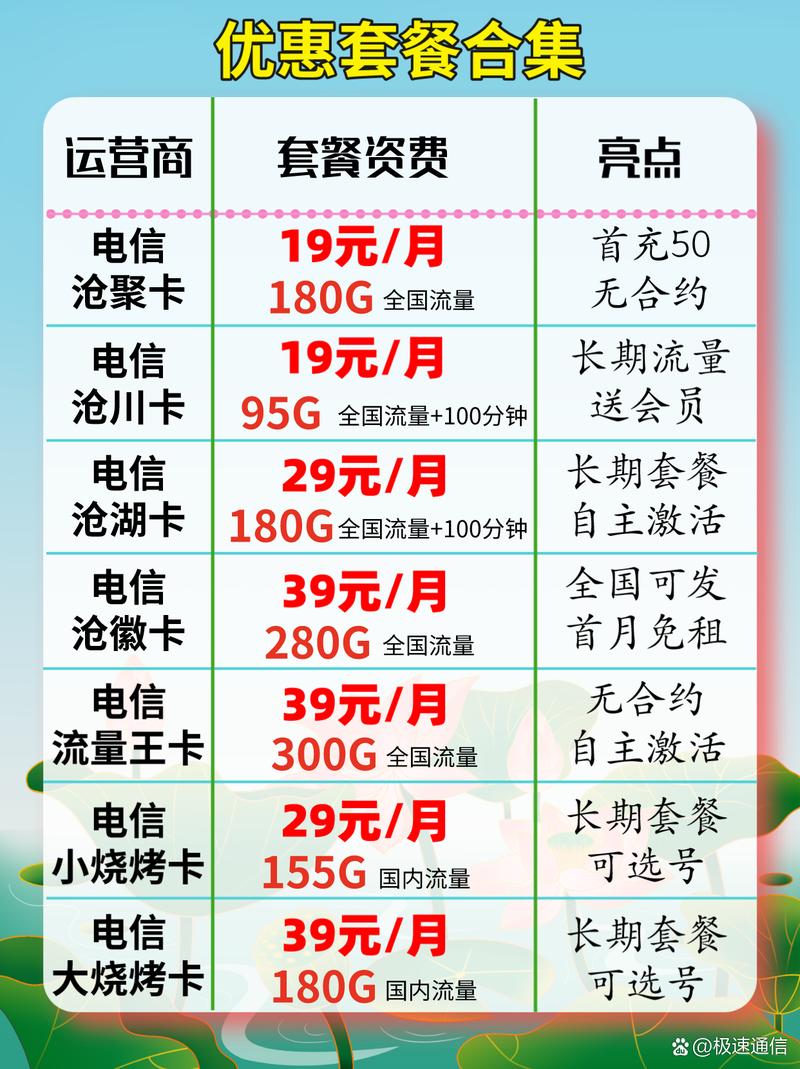 省了好多钱 以我这个为例我是用的联通卡 主卡8元全国流量王套餐