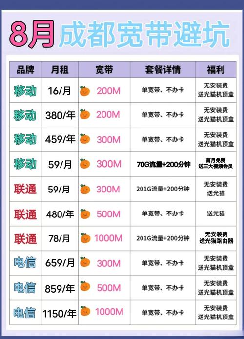 成都宽带避坑指南最新亲民套餐推荐