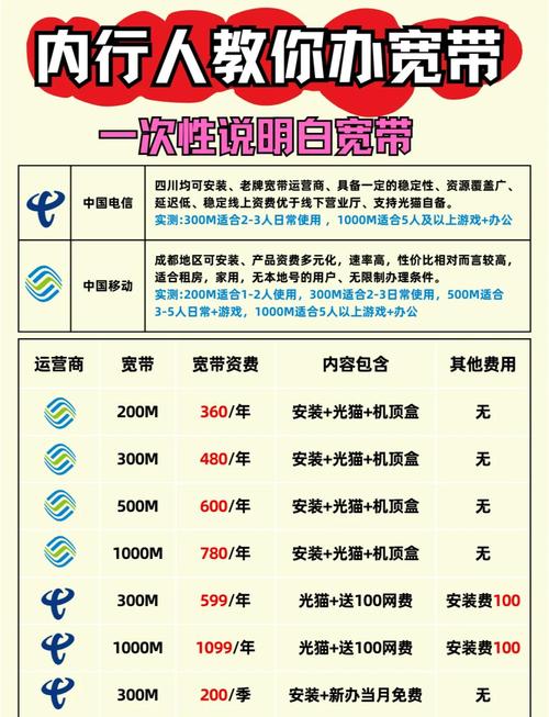 四川宽带套餐怎么选一文搞定