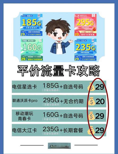 5款高流量套餐推荐省钱又靠谱