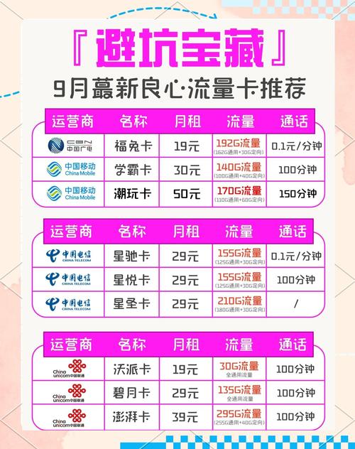 9月高性价比流量卡推荐避坑指南