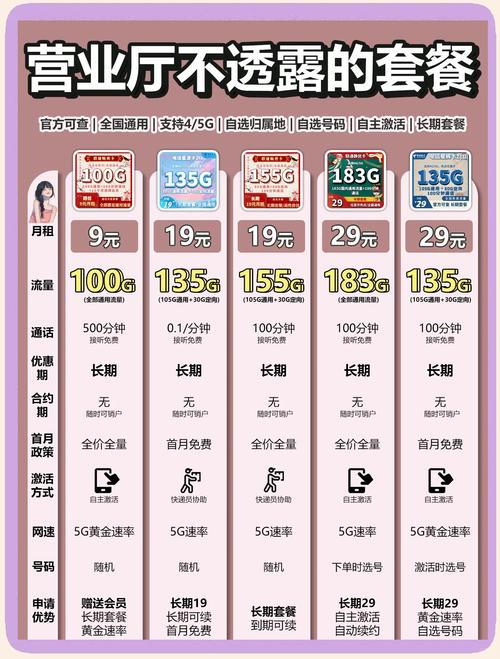 高性价比流量卡推荐避坑指南必看