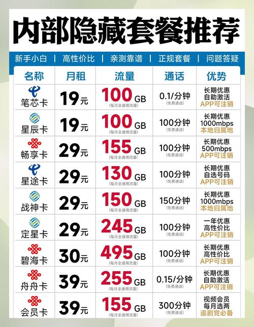 流量卡避坑指南别再被坑了