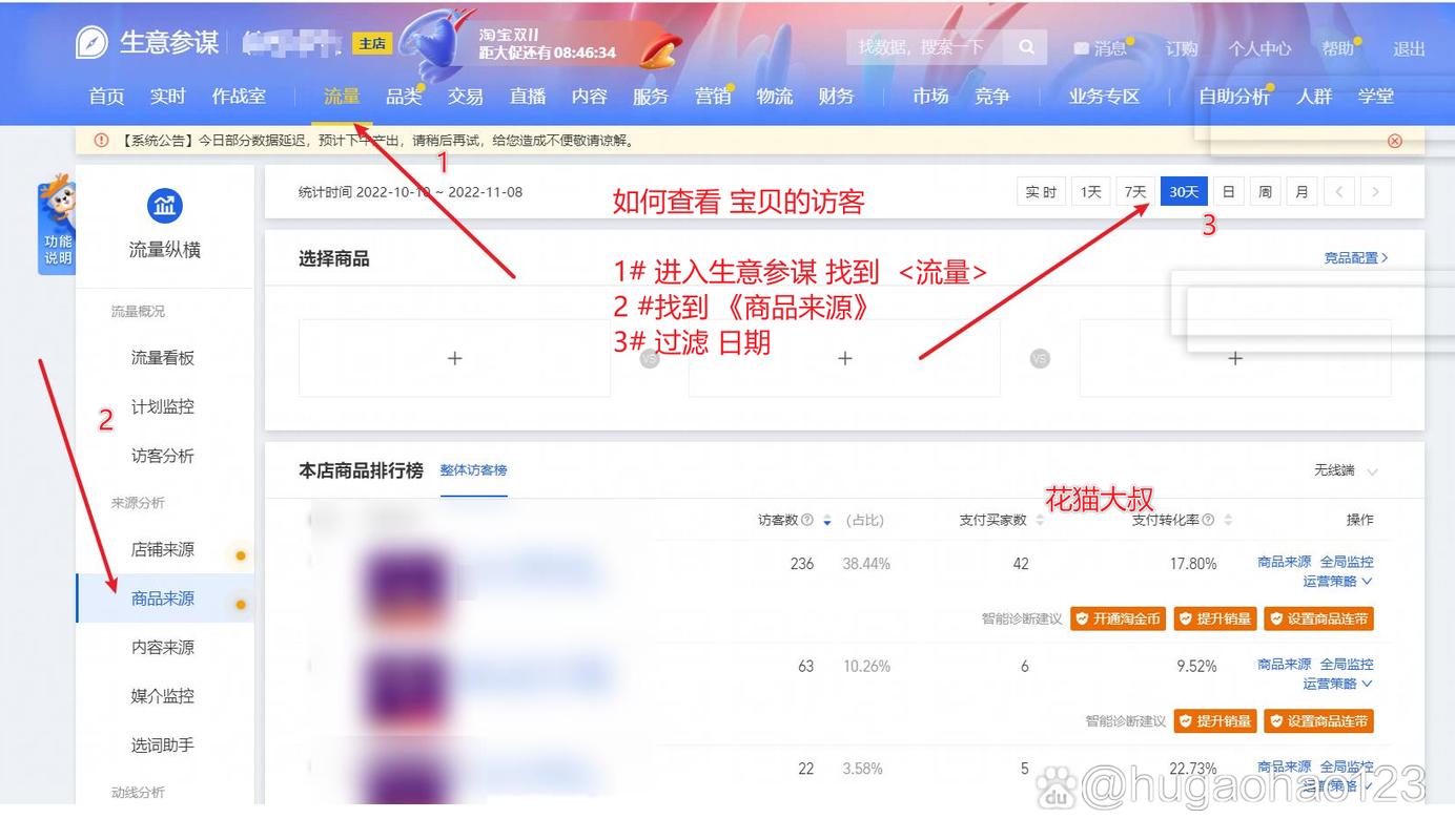花猫大叔 的想法 淘宝千牛查看每个宝贝访客的步骤如下图所示不明白