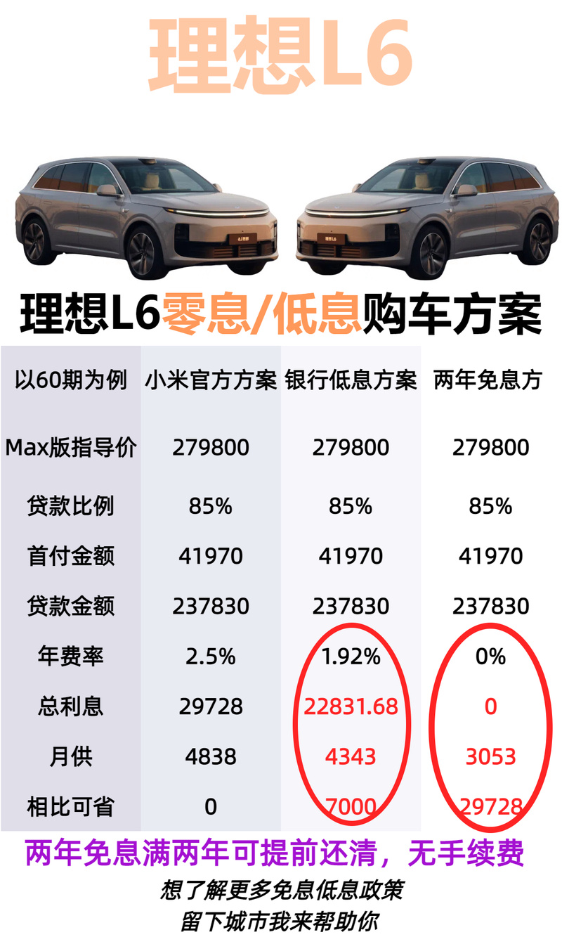 梦想有台理想十月理想l6省钱购车方案